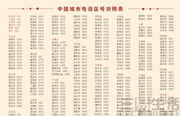 0061是哪个国家的区号（国际电话区号查询表）