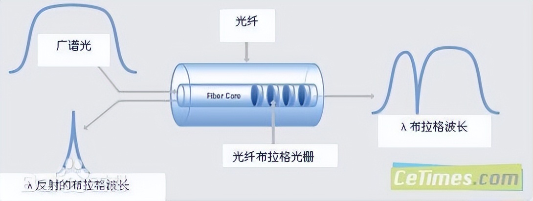 传感器有哪几种（十种常见的传感器）