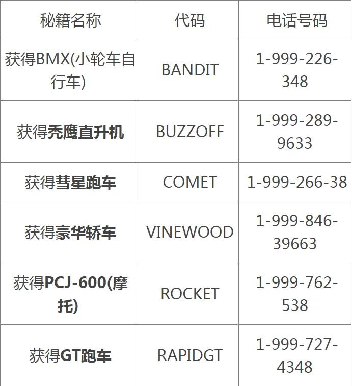 侠盗猎车手5秘籍大全代码(侠盗猎车手5作弊码大全)