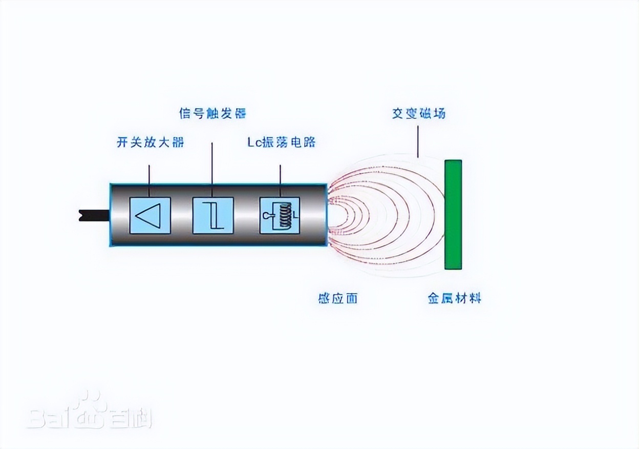 传感器有哪几种（十种常见的传感器）