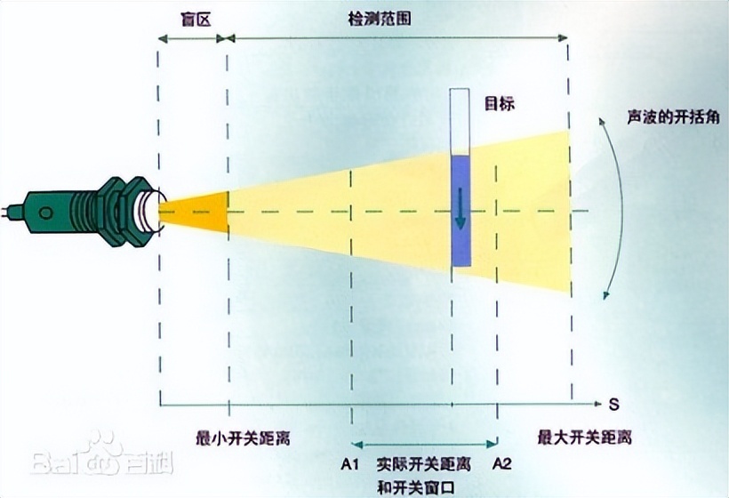 传感器有哪几种（十种常见的传感器）