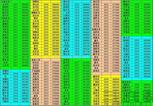 0061是哪个国家的区号（国际电话区号查询表）