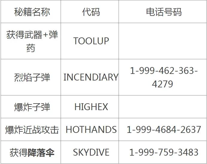 侠盗猎车手5秘籍大全代码(侠盗猎车手5作弊码大全)