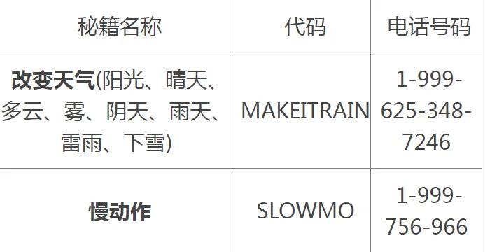 侠盗猎车手5秘籍大全代码(侠盗猎车手5作弊码大全)